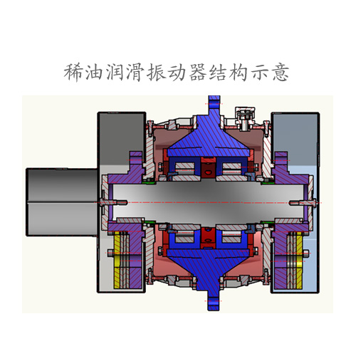 稀油潤(rùn)滑振動(dòng)器結(jié)構(gòu)圖.jpg